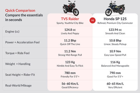 TVS Raider image 50