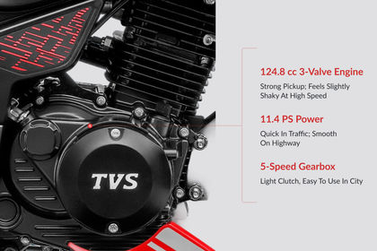 TVS Raider Engine Highlights TVS Raider Engine Highlights
