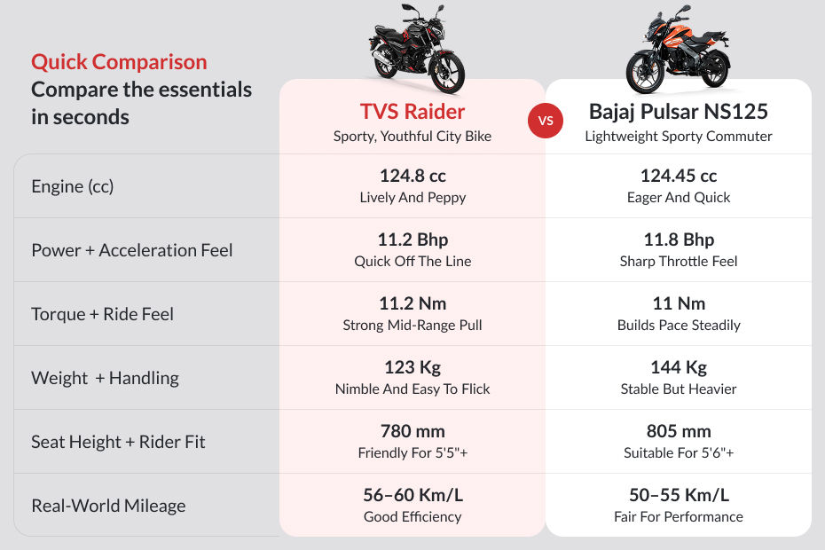 TVS Raider image 7