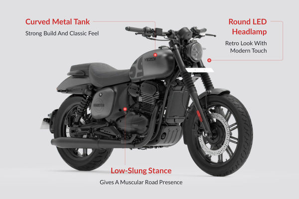 Yezdi Roadster Design Highlights