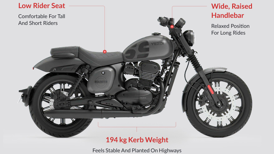 यीज़्दी रोडस्टर Ergonomics Highlights