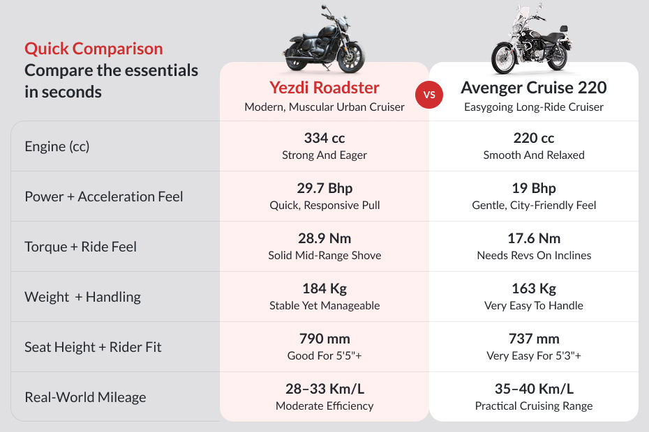 Yezdi Roadster image 7