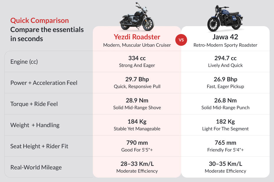 Yezdi Roadster image 9