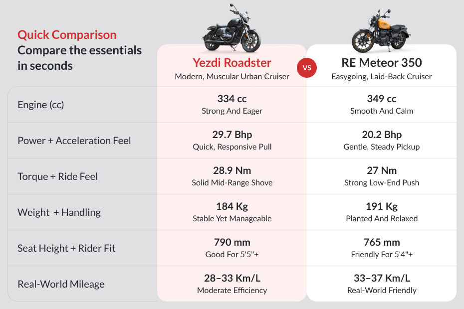 Yezdi Roadster image 11