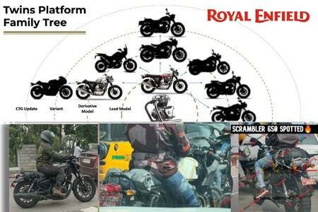 Multiple 650cc Royal Enfield Bikes Incoming - Bullet 650, Classic 650, Himalayan 650 & More