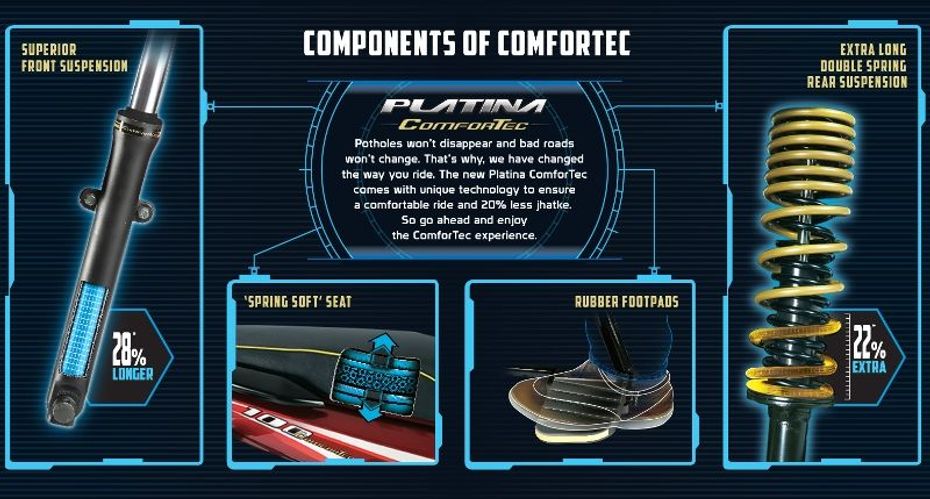Bajaj Platina ComforTec