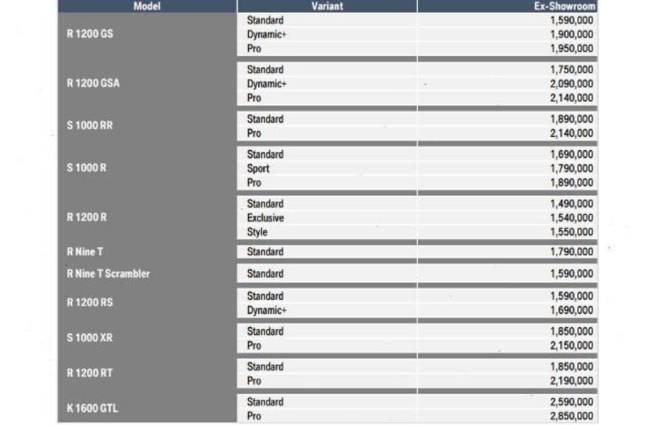 BMW Bikes India price list