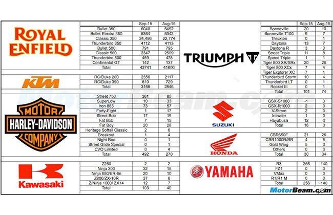 sales report