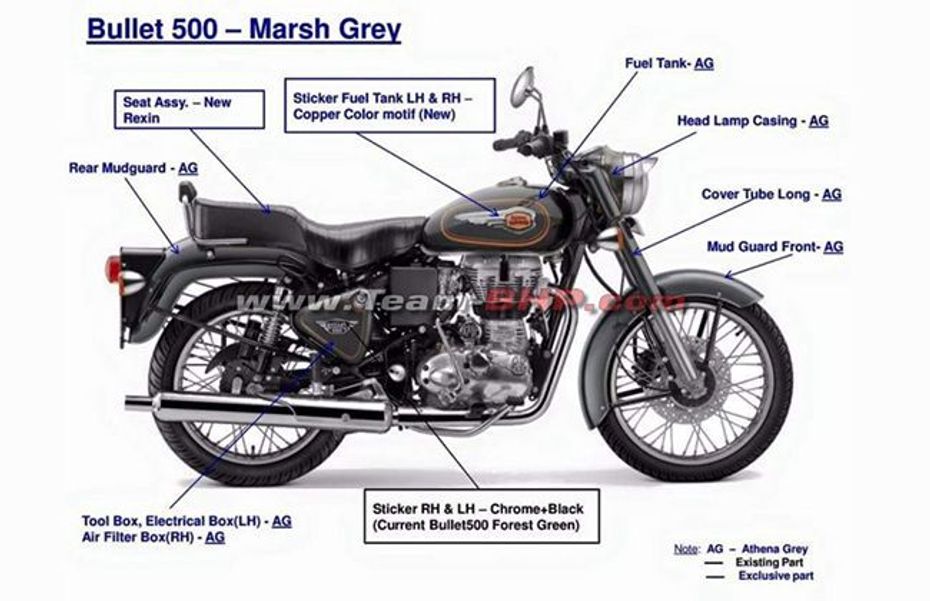 Bullet 500 Marsh Grey