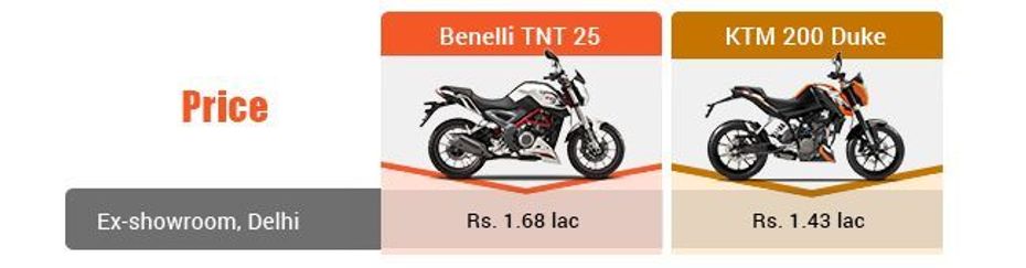 KTM Duke 200 vs Benelli TNT 25 KTM Duke 200 vs Benelli TNT 25