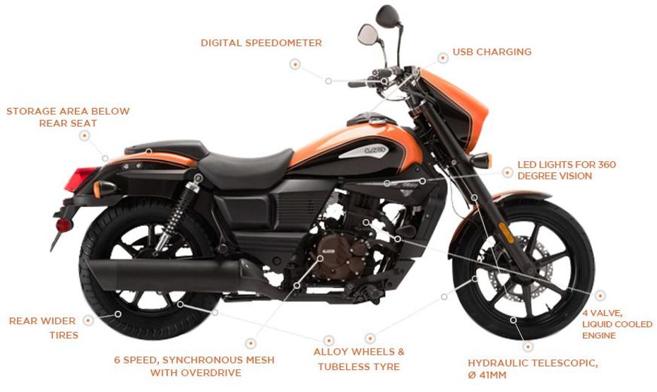 UM Renegade Sport S UM Renegade Sport S