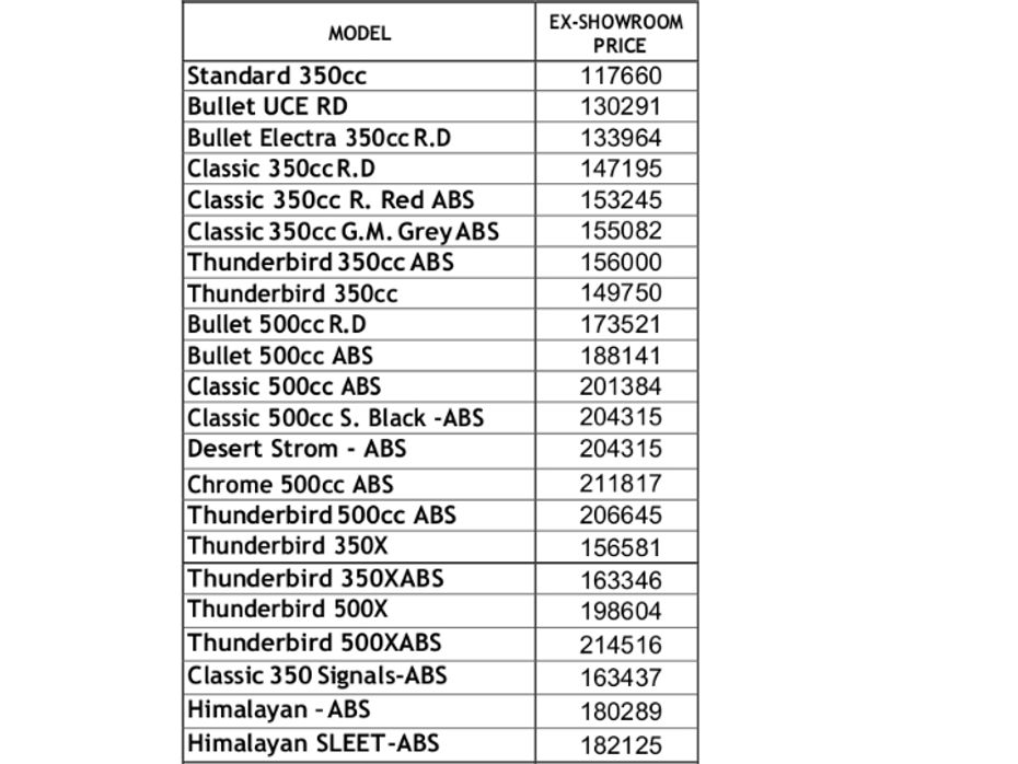 Royal Enfield Price Hike