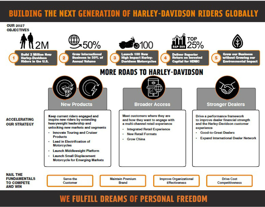 Harley-Davidson-250-500cc-bike