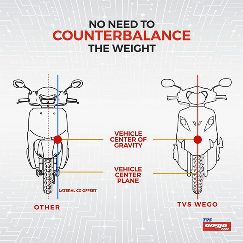 TVS Wego: All You Need To Know