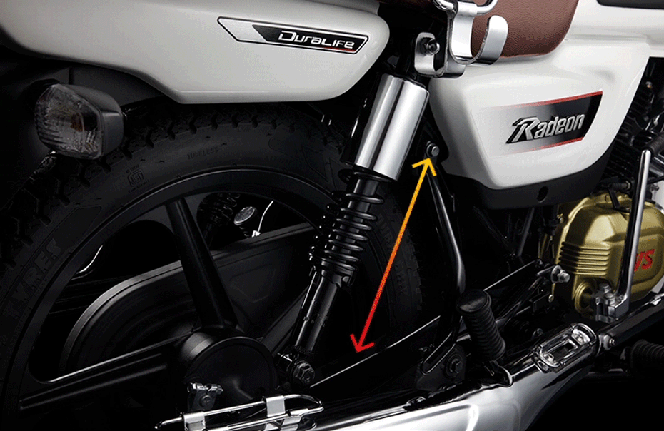TVS Radeon