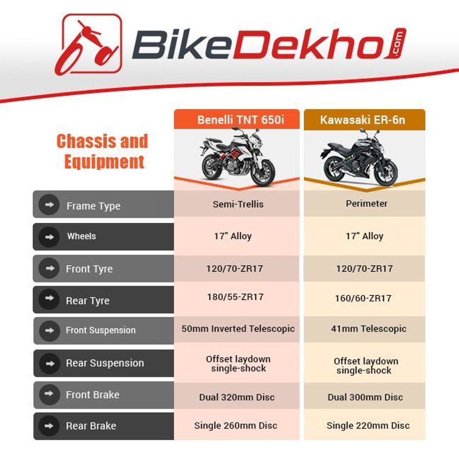 Benelli TNT 600i