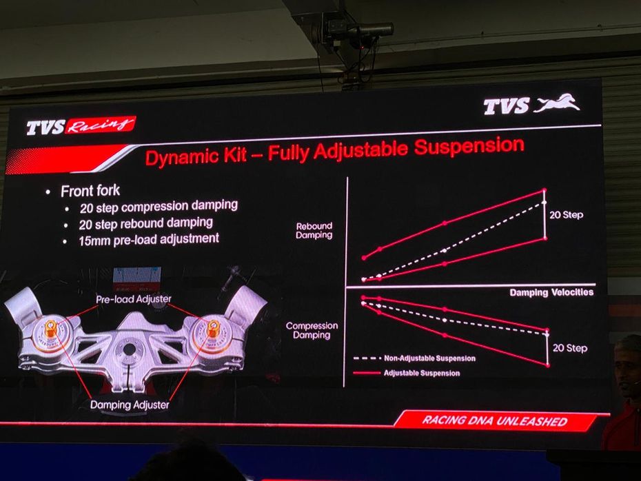 2021 TVS Apache RR 310: Old vs New 