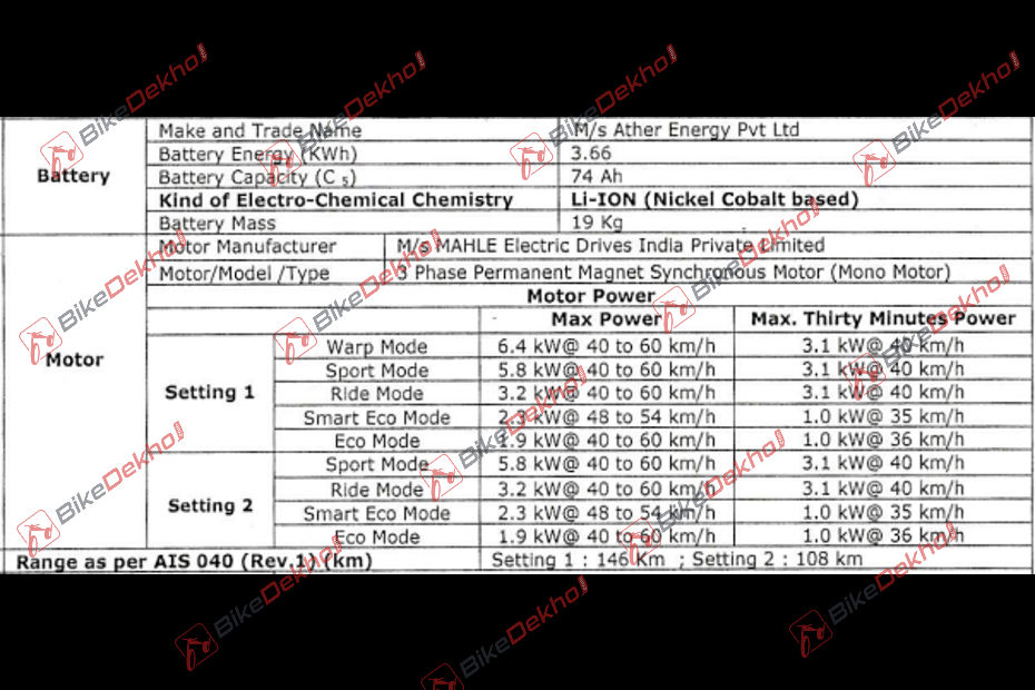 Updated Ather 450X And 450 Plus To Offer Higher Range