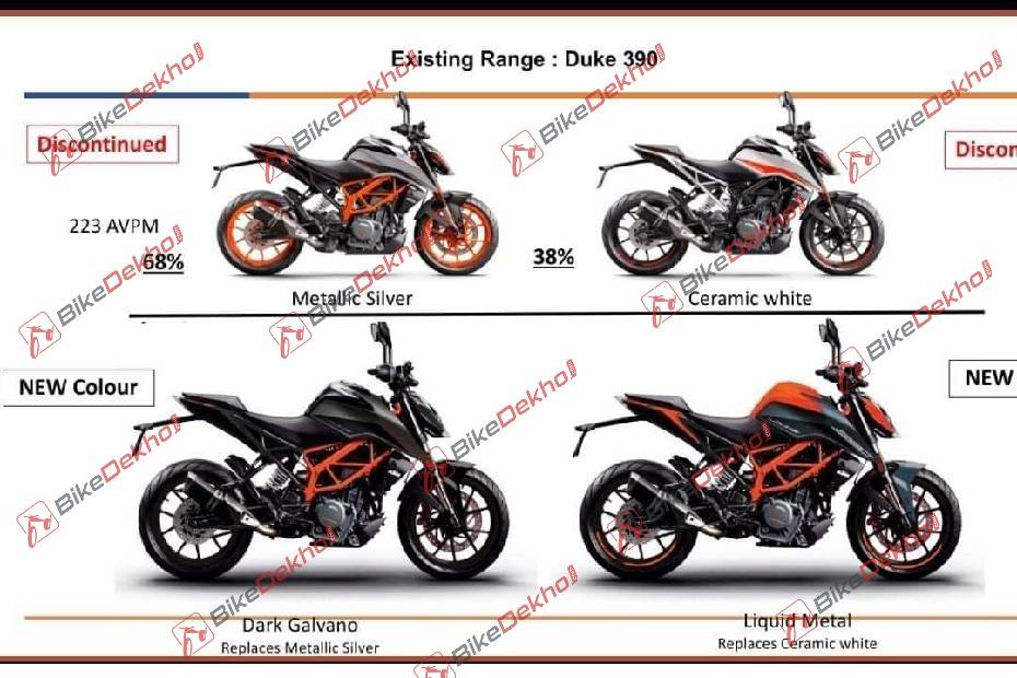 KTM 390 Duke New Colours