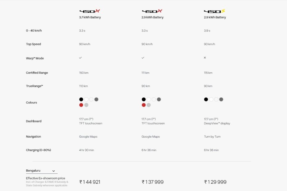 Ather 450X Price Ather 450X Price