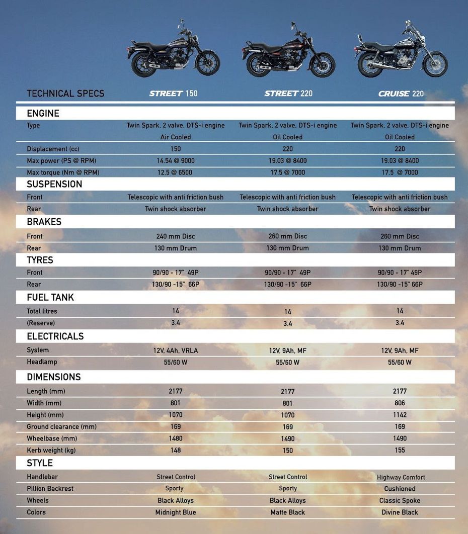 2016 Bajaj Avenger Specifications 2016 Bajaj Avenger Specifications