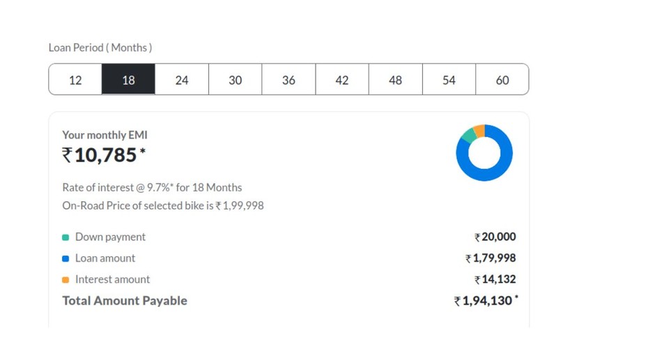 KTM 160 Duke 18-Month EMI Scheme KTM 160 Duke 18-Month EMI Scheme