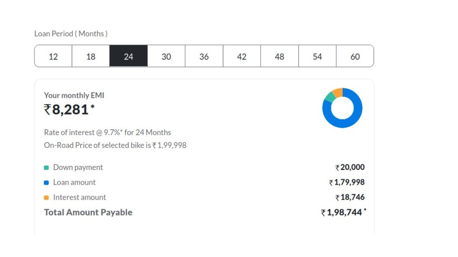 KTM 160 Duke 2 Year EMI Scheme KTM 160 Duke 2 Year EMI Scheme