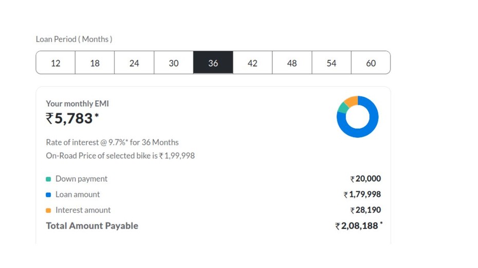 KTM 160 Duke 3 Year Loan Tenure KTM 160 Duke 3 Year Loan Tenure
