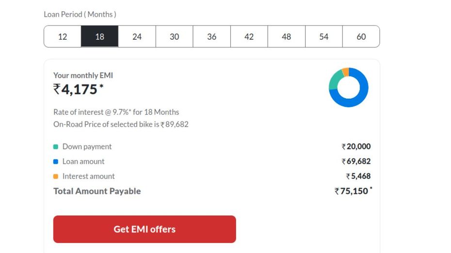 Honda Activa 110 EMI For 18-Months Honda Activa 110 EMI For 18-Months