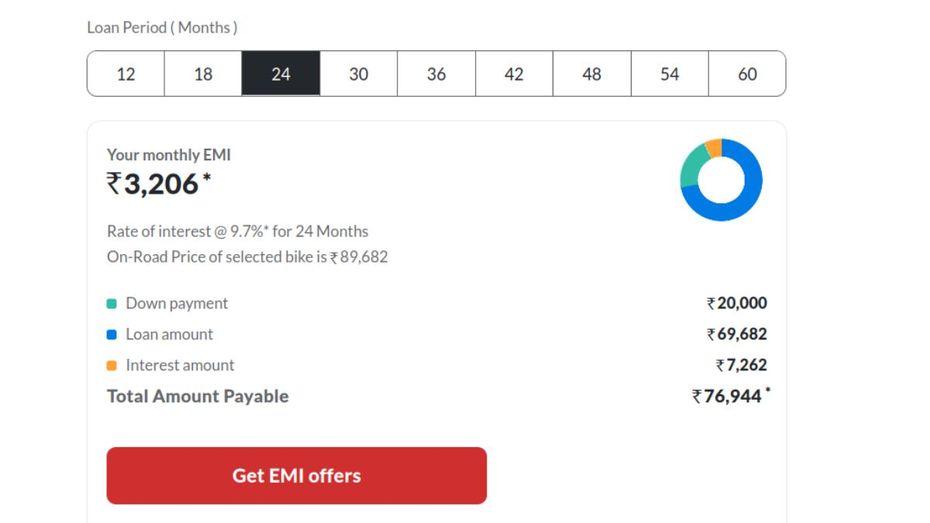 Honda Activa 110 EMI For 2 Years Honda Activa 110 EMI For 2 Years