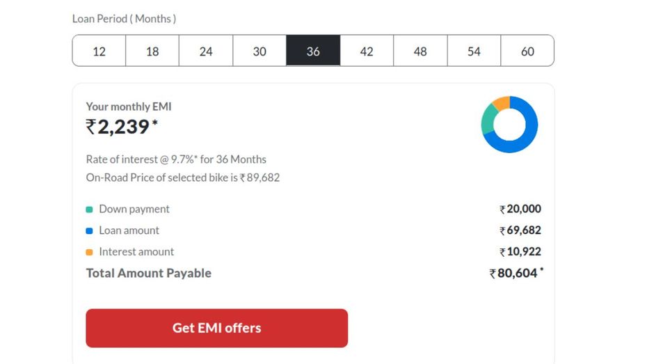 Honda Activa 110 EMI For 3 Years Honda Activa 110 EMI For 3 Years