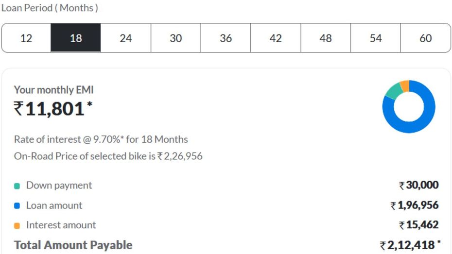 18 Month Loan 18 Month Loan