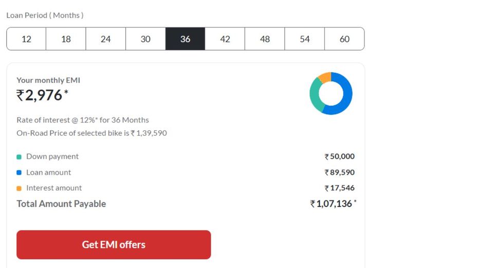 Yamaha FZ Rave 36-month EMI Plan