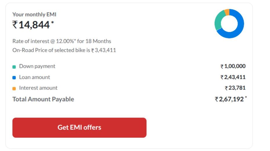 KTM 390 Duke 18 Months EMI Plan