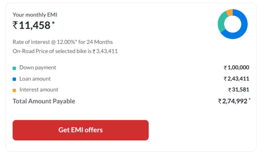 KTM 390 Duke 24 Months EMI Plan