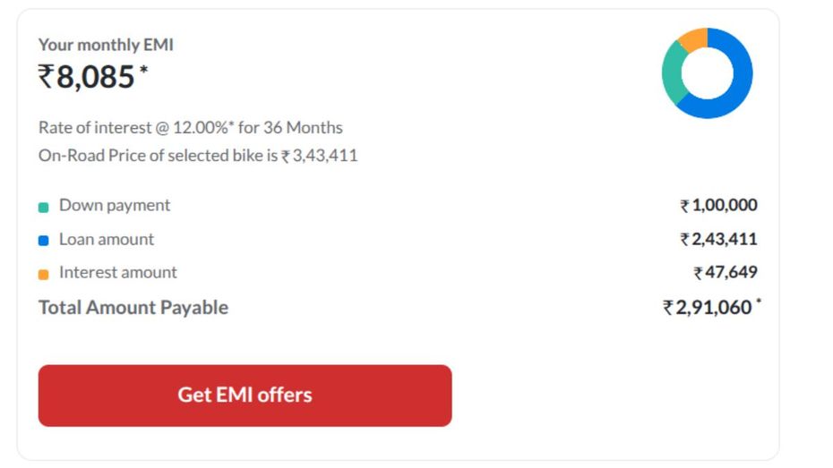 KTM 390 Duke 36 Months EMI Plan