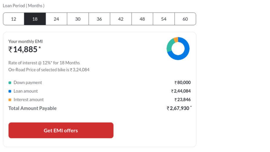 18-Month Loan Details