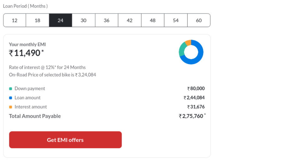 24-Month Loan Details