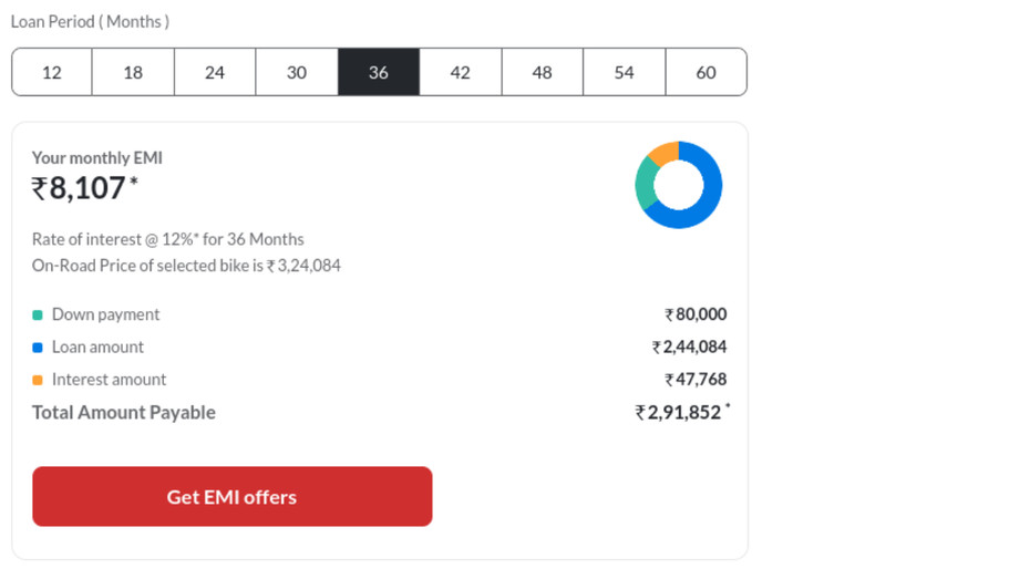 36-Month Loan Details