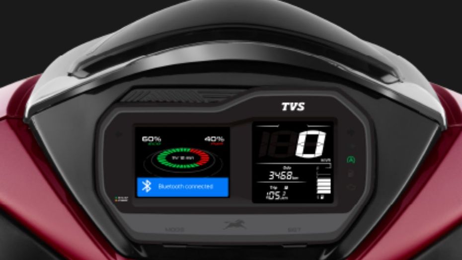 TVS Jupiter 125 Features