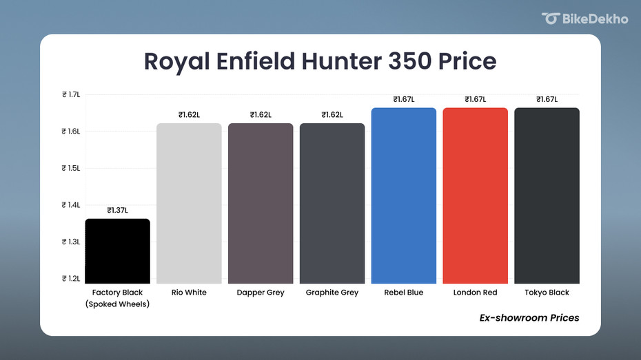 Hunter 350 Prices