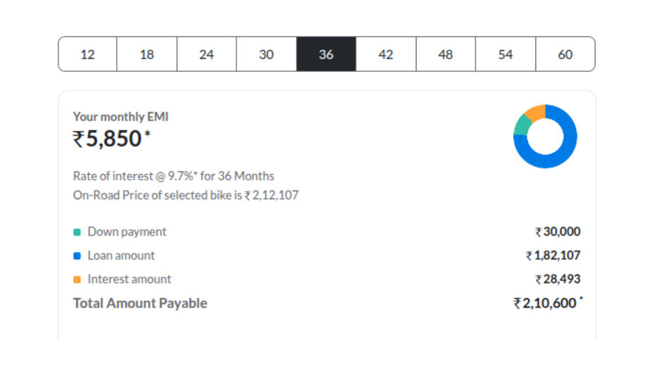 RE Bullet 350 EMI Guide