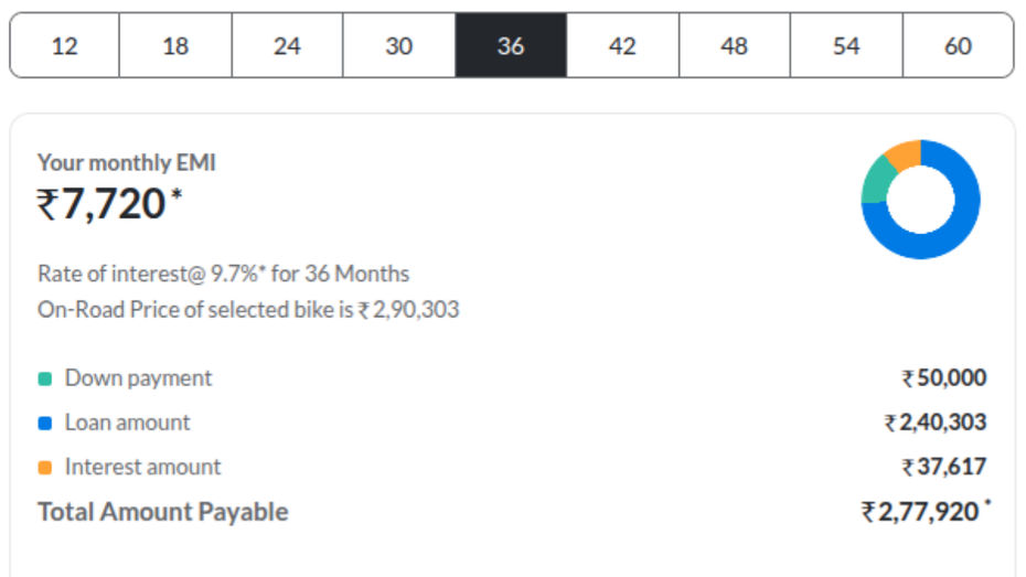 RE Guerrilla 450 EMI Buying Guide