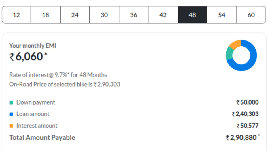 RE Guerrilla 450 EMI Buying Guide