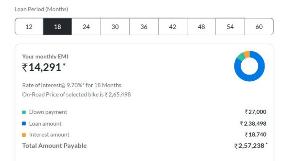 18 Month Loan 