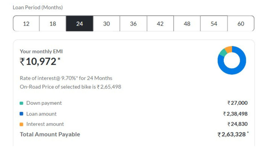 24 Month Loan 