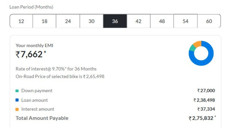 36 Month Loan