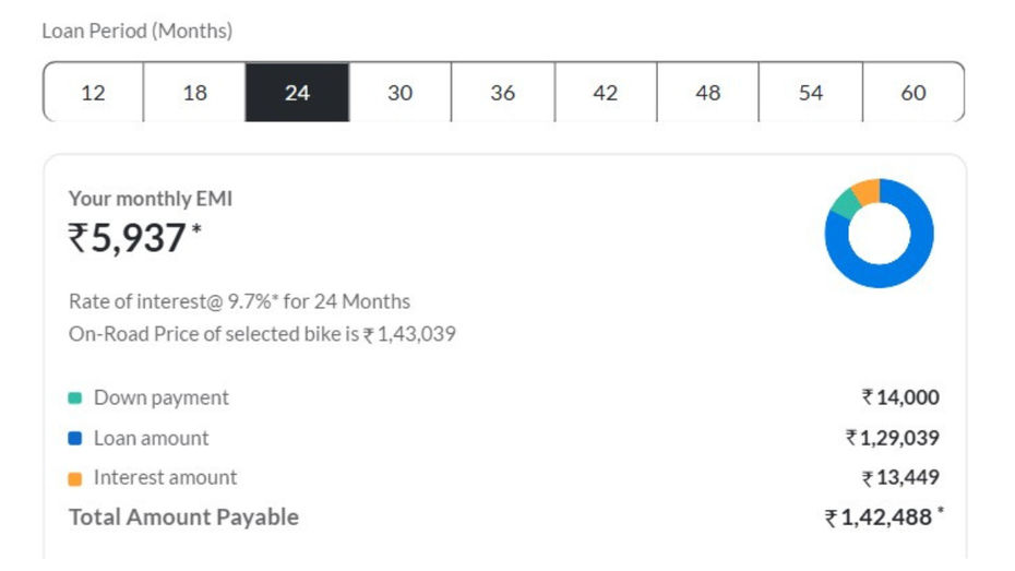 24 Month Loan 24 Month Loan