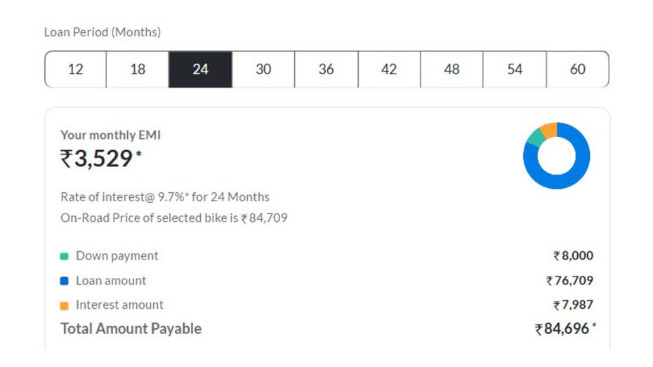 24 Month Loan
