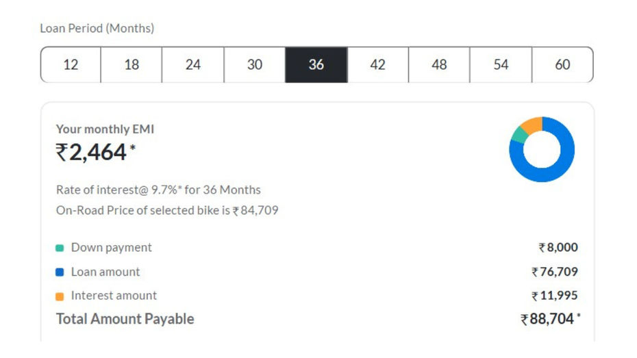 36 Month Loan